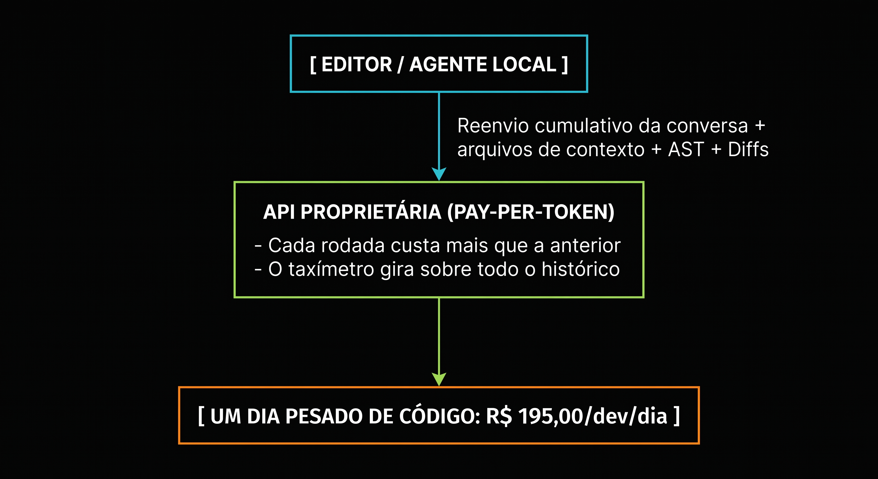 O sócio oculto na sua IDE: faturando em cima de cada Enter enquanto o seu time tenta fechar a sprint.